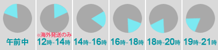 午前中, 12時から14時,14時から16時,16時から18時,18時から20時,20時から21時