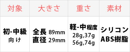 対象：初-中級者向け、大きさ：小-中程度、重さ：軽-中程度、素材：シリコン/ABS樹脂