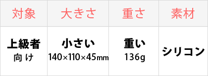 膣トレ（ちつトレ）比較イメージ