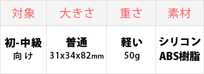 膣トレ（ちつトレ）比較イメージ