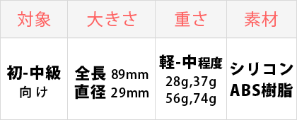 膣トレ（ちつトレ）比較イメージ