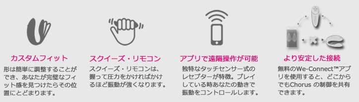 Chorusイメージ