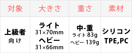 対象：上級者向け、大きさ：普通、重さ：中-重、素材：シリコン/TPE、PC