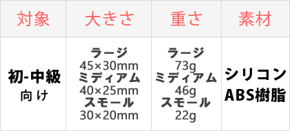 対象：初心者向け、大きさ：小さい、重さ：中程度、素材：シリコン/ABS樹脂