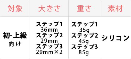 膣トレ(ちつトレ)比較イメージ