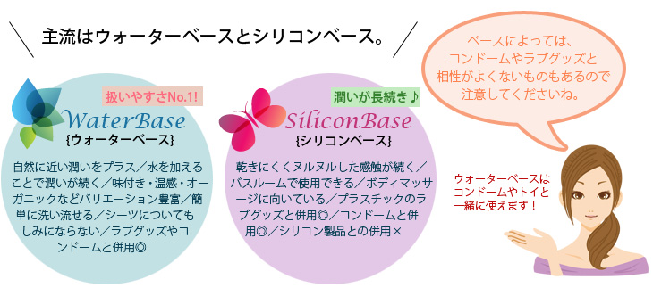 主流はウォータベースとシリコンベース